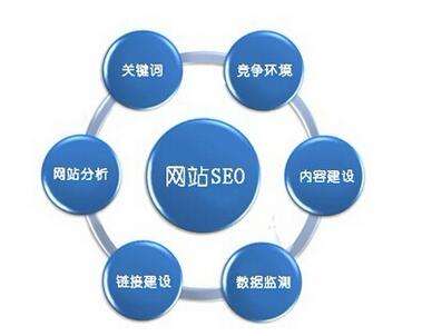 北京网站优化公司哪家好？如何选择一家专业的网站优化公司？你应该注意这几点。